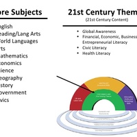 21st Century Interdisciplinary Themes