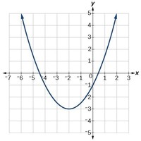 Linear and Quadratic Graphs and their Equations