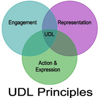 Universal Design for Learning Tools