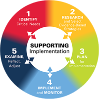 2019-2020 Supporting Implementation of School Leadership