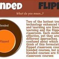 Blended Learning VS Flipped Classroom