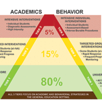 GCPS RTI Resources