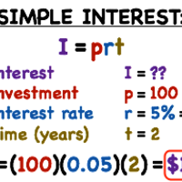 Interest Rates