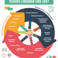 Teacher Librarian Handbook