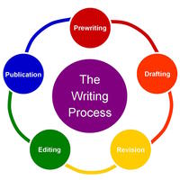 Technology Tools that Support the Writing Process