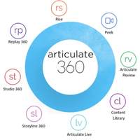 Articulate 360 Resources