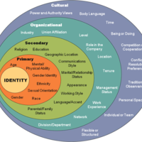 CPD 160: Intro to Multiculturalism