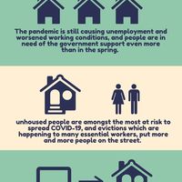 Evictions during the COVID-19 Pandemic