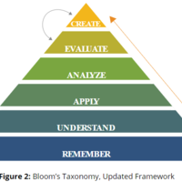 Instruction and Assessment for Diverse Learners