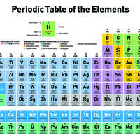 Atoms and The Periodic Table