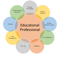 The Educational Professional
