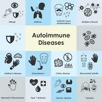 Autoimmune Diseases-Miss Irwin's Biology Class
