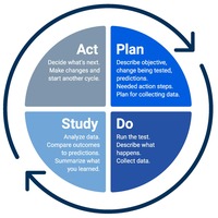 2022-2023 ESSA CSI Network Improvement Communities