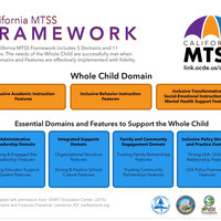 CA MTSS Foundations 2022-2023