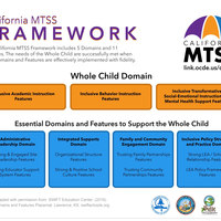 2021-2022  Foundations of a Multi-Tiered System of Support