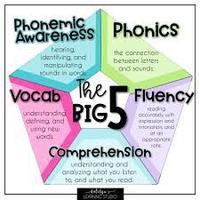 Founds of Teaching Reading