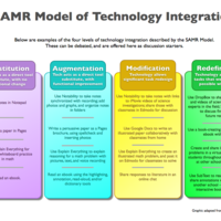 SAMR for Planning