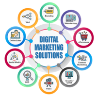 ||+91-9625042987|| Delhi Development Services | Digital Marketin