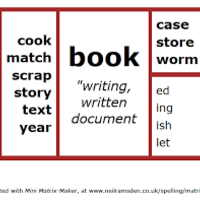 Structured Word Inquiry