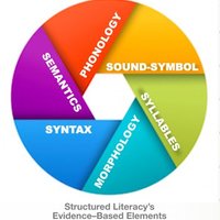 Structured Literacy