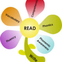 Online Resources for Reading  Fluency & Comprehension