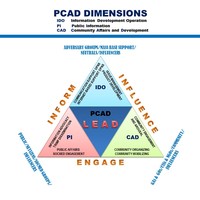 Cadet Attachment Program