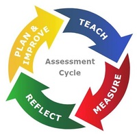 Comprehensive Assessment Program