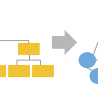 Flat Organizations