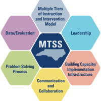 NC MTSS Implementation Guide 2.0