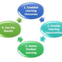 Assessing Student Learning