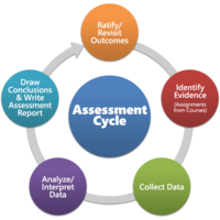 Comprehensive Assessment Program Binder