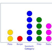 6th Grade Statistics Homework Help