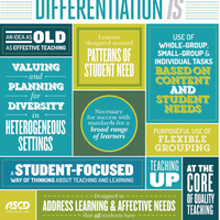Differentiation and Assessment