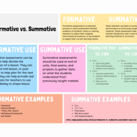 Comprehensive Assessment Program Binder