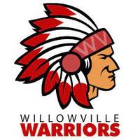 K-5 Math Resources- Willowville