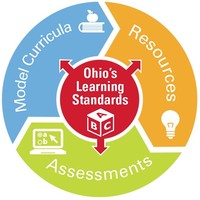 ELA and Math Curriculum Standards - Select Resources
