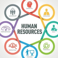 HUMAN RESOURCE MANAGEMENT