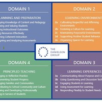 ELL Strat - EPortfolio