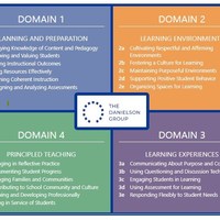 ELL Strat - EPortfolio