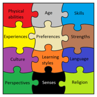 Students with Learning Differences