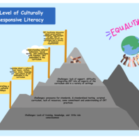 Culturally Responsive Literacy For a Kindergarten Classroom