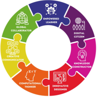 Exploring the Seven ISTE Standards