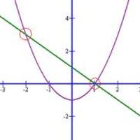 AP Calculus AB Limits