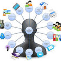 Tech Toolbox for Teaching FACS