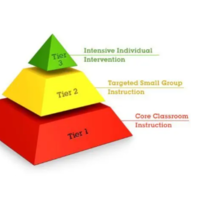 CCHS MTSS Resource Hub