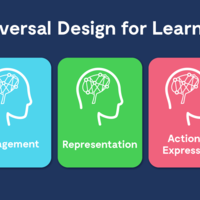 Portfolio Assignment: Asset-Based Teaching