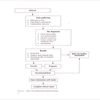 Diagnostic Binder