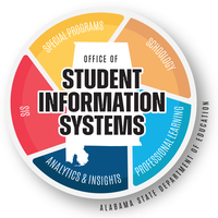 Alabama PowerSchool Special Programs