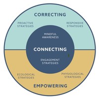 TBRI Research Project